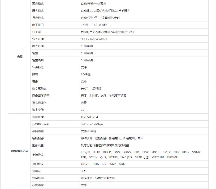 红外枪型摄像仪参数.jpg