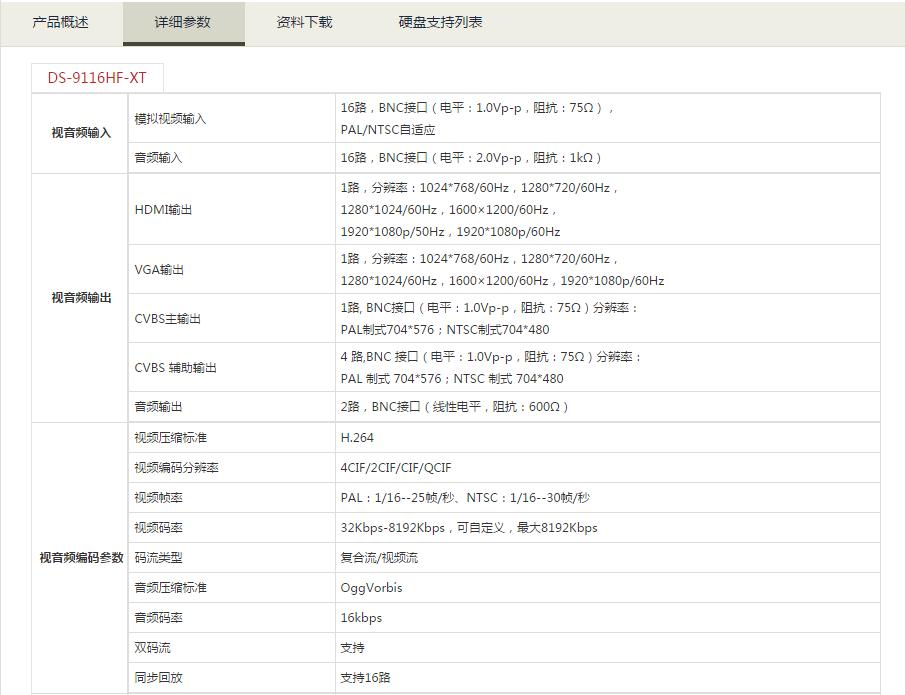 网络硬盘录像机参数.jpg