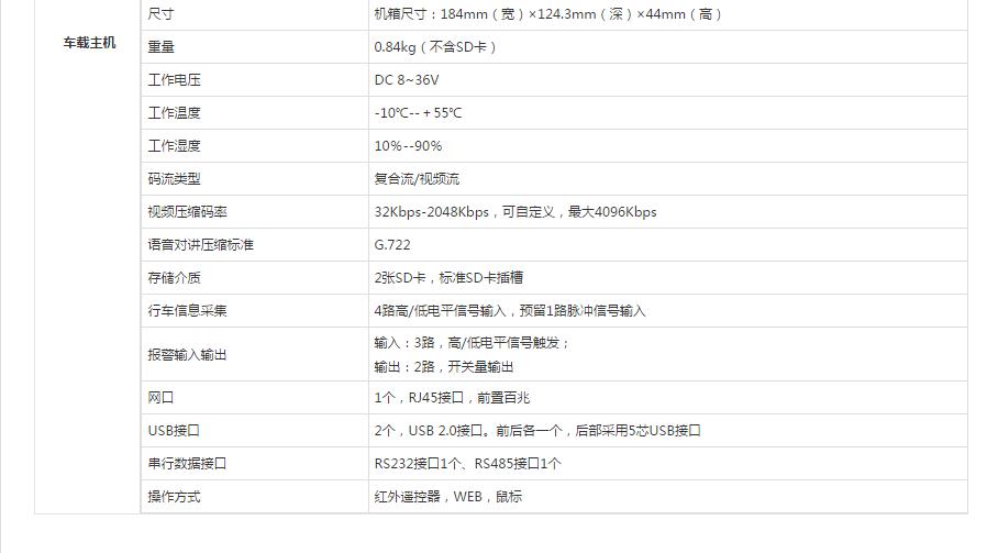 车载DVR.jpg