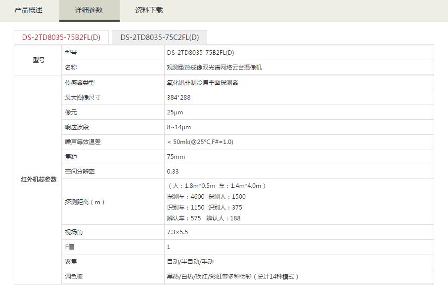热成像双光谱网络云台摄像机参数.jpg