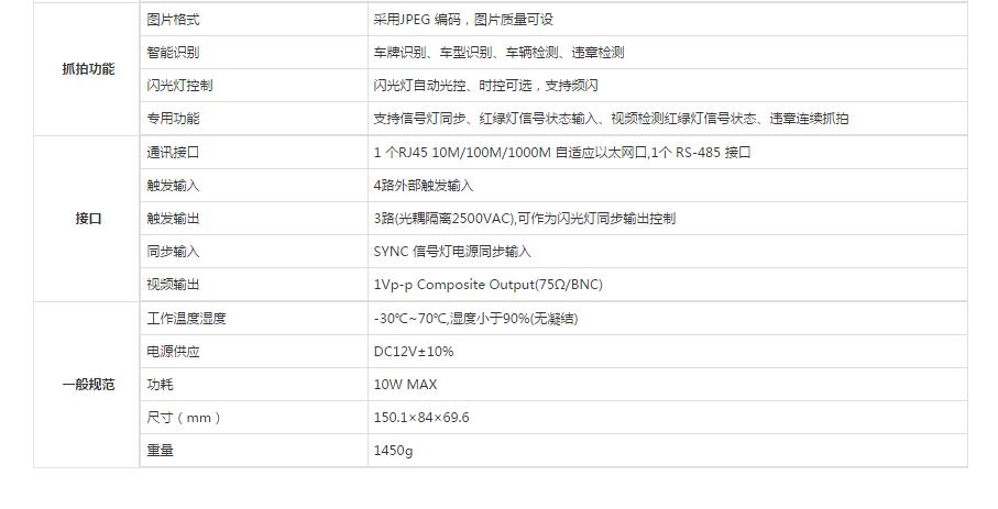 智能交通网络摄像机参数.jpg