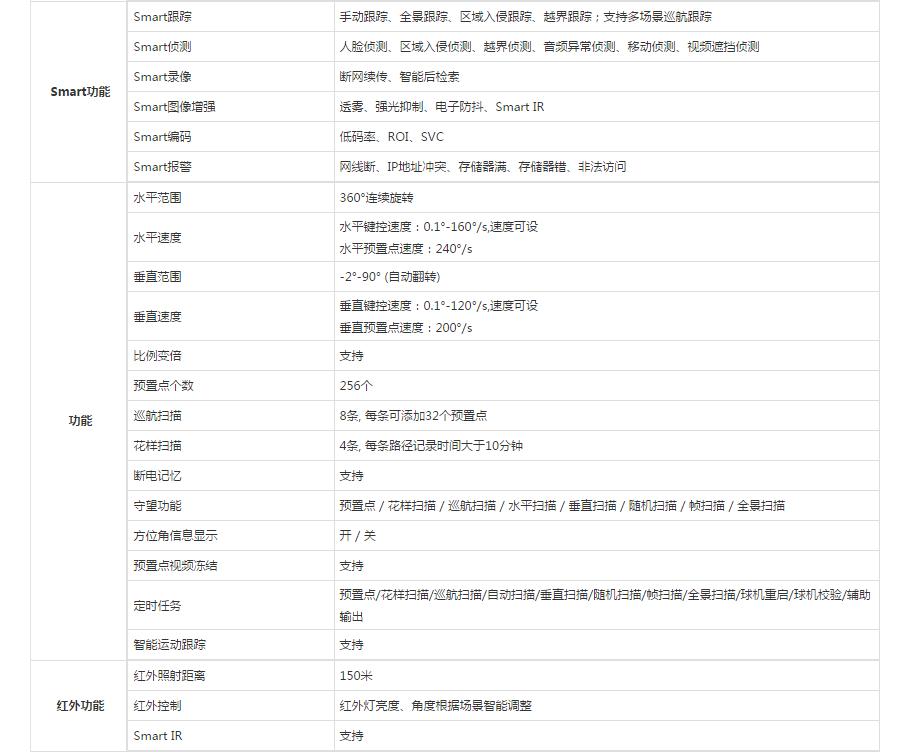 红外数字高清高速智能球机参数.jpg